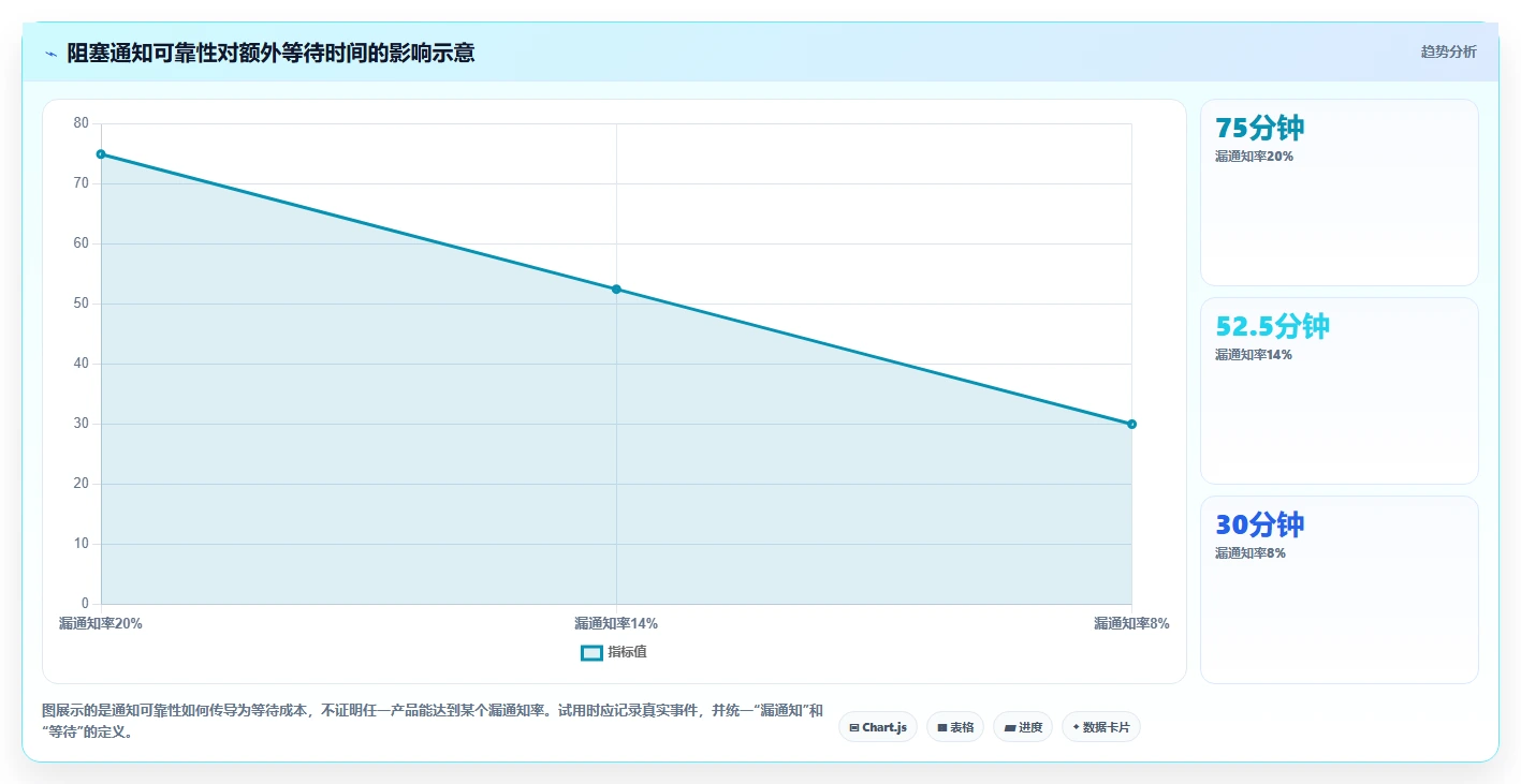 2026年效率之选：6大electron项目管理工具深度对比