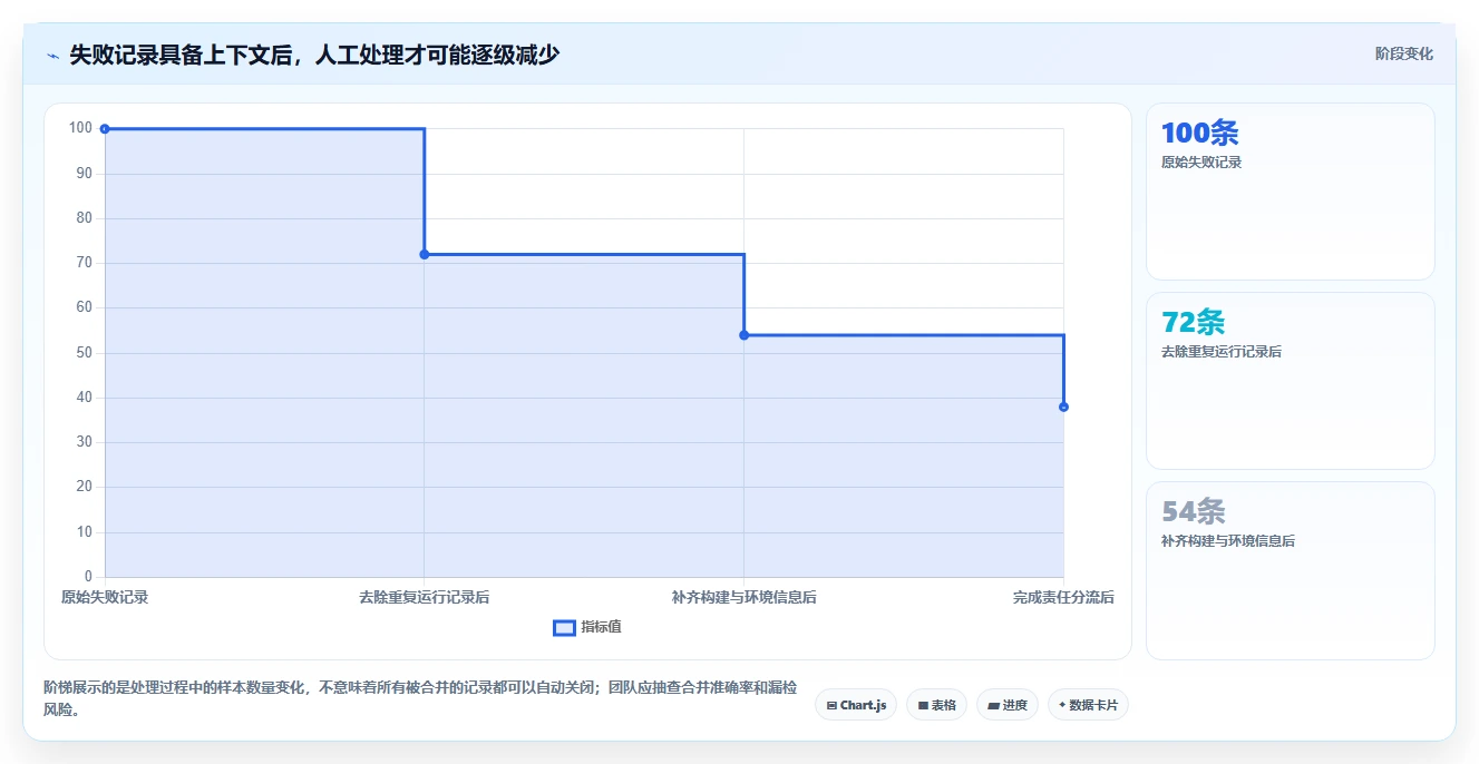 提升测试效率：2026年最值得投资的5大测试报告自动生成软件