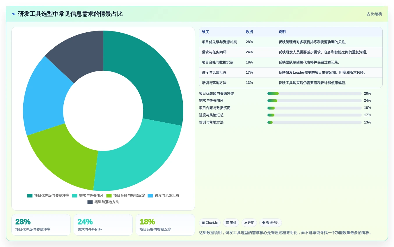 研发团队必看:2026年tower项目管理工具选型指南TOP7