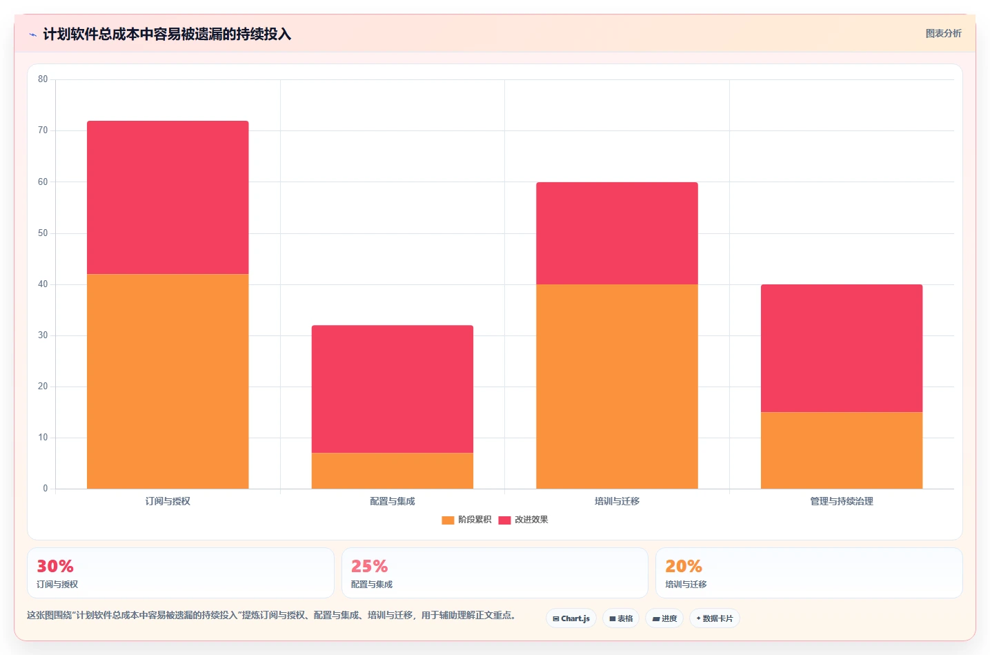 项目管理新趋势：2026年7大适合做计划的软件工具深度分析