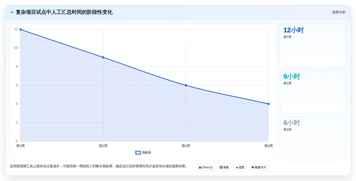 项目经理必读:2026年最佳管控工作完成的软件工具TOP5