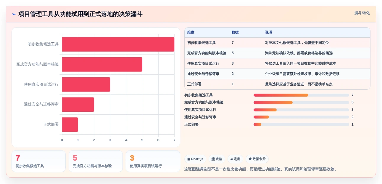 提升团队协作:2026年不可错过的7款任务进度网络图软件工具