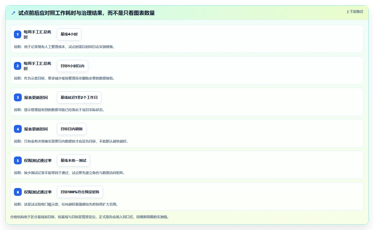 2026年数据可视化的Jira替代软件有哪些品牌?深度测评与选型指南