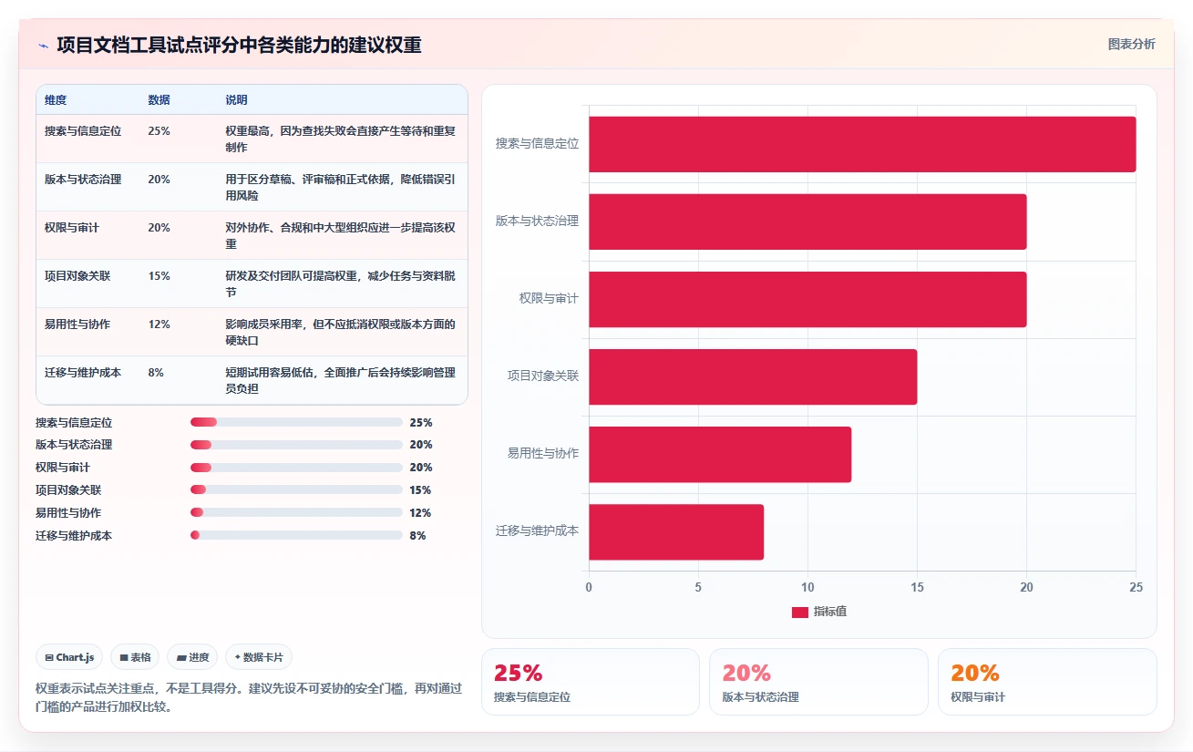 项目管理必备:2026年7款热门文档排序软件功能全面评测