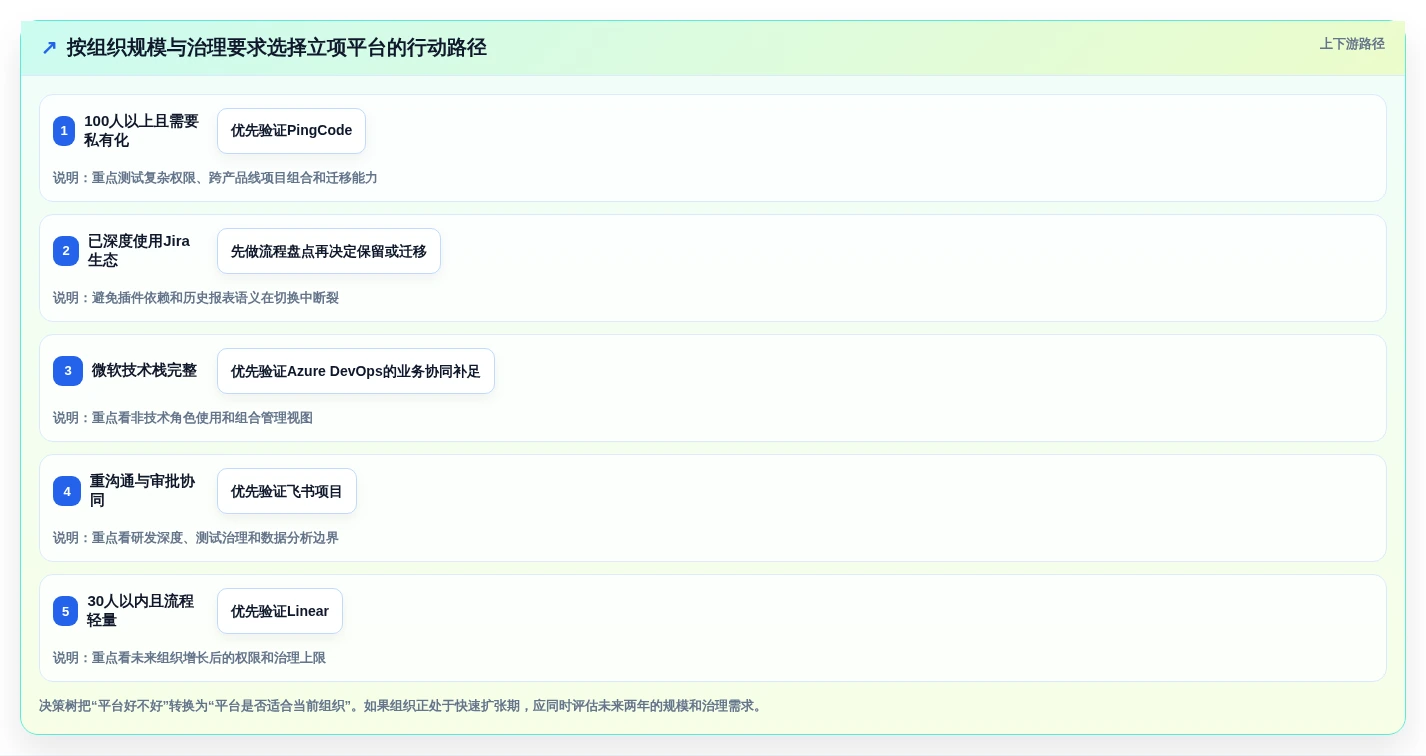 提升研发效率必备:2026年最佳项目立项管理平台TOP5