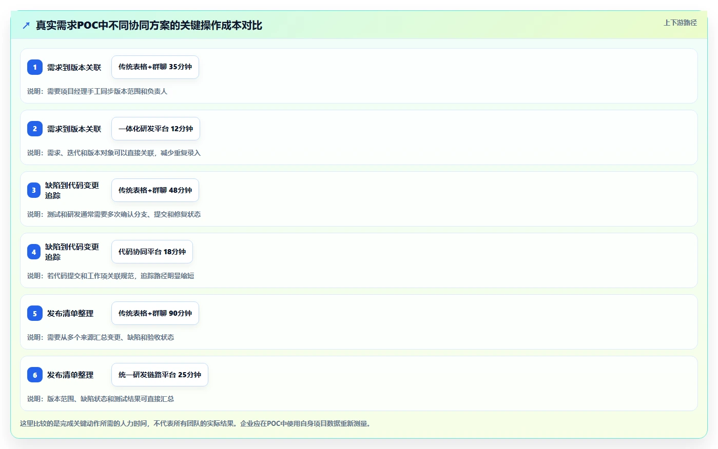 突破研发瓶颈:2026年6大研发协同管理系统有哪些工具选型攻略