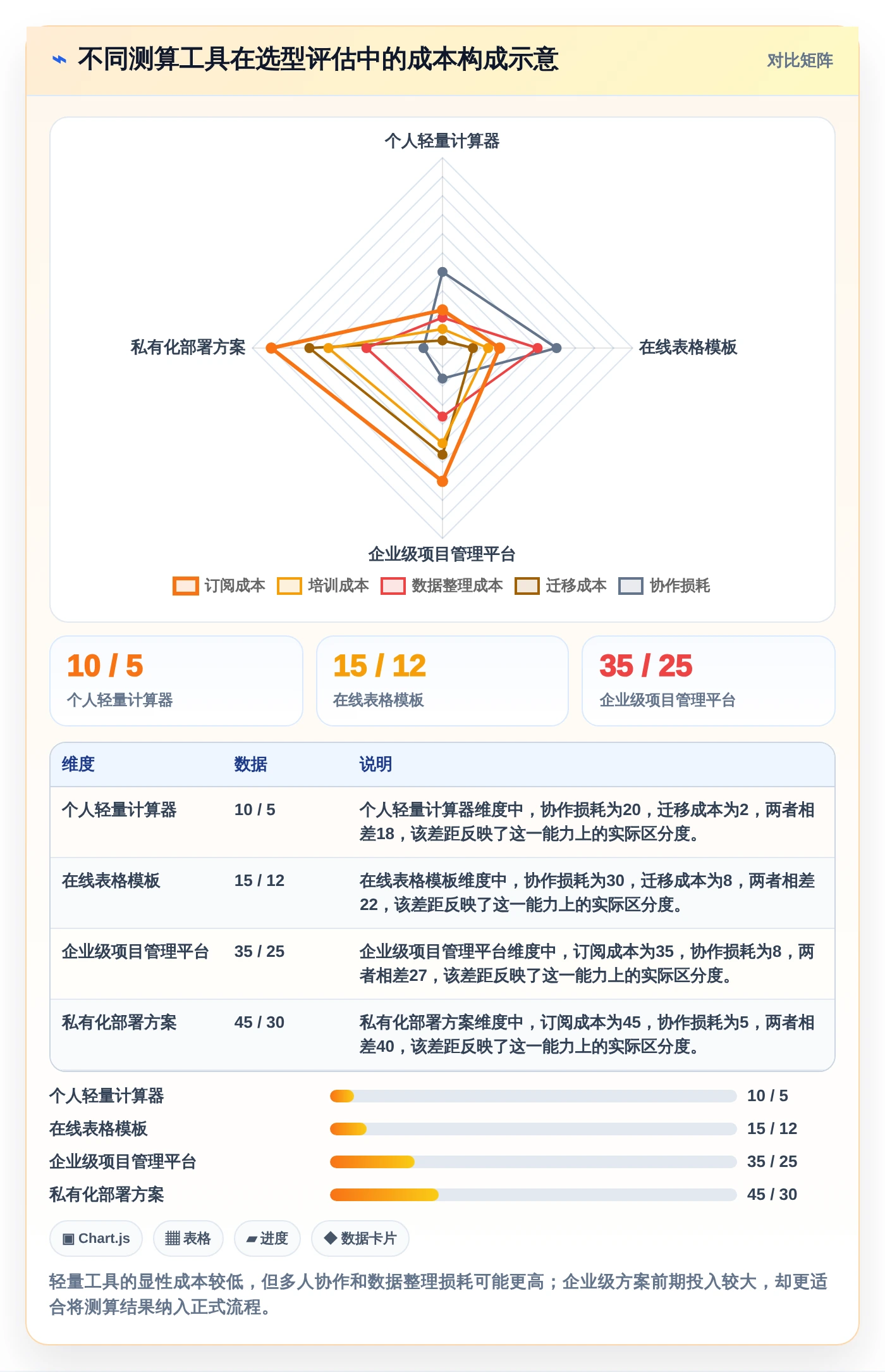 2026年效率革命：6大测算小程序工具对比指南