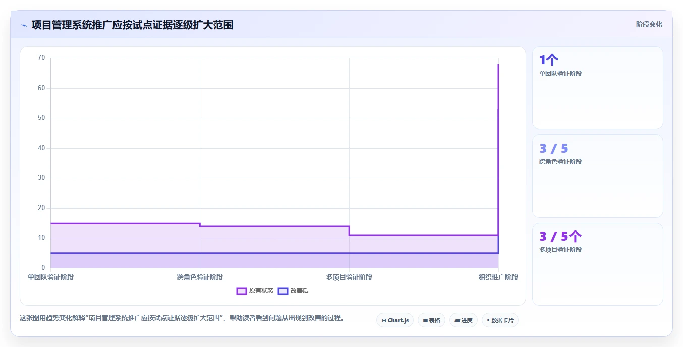 2026年双高项目管理系统大盘点:6款顶级工具助力高效研发管理
