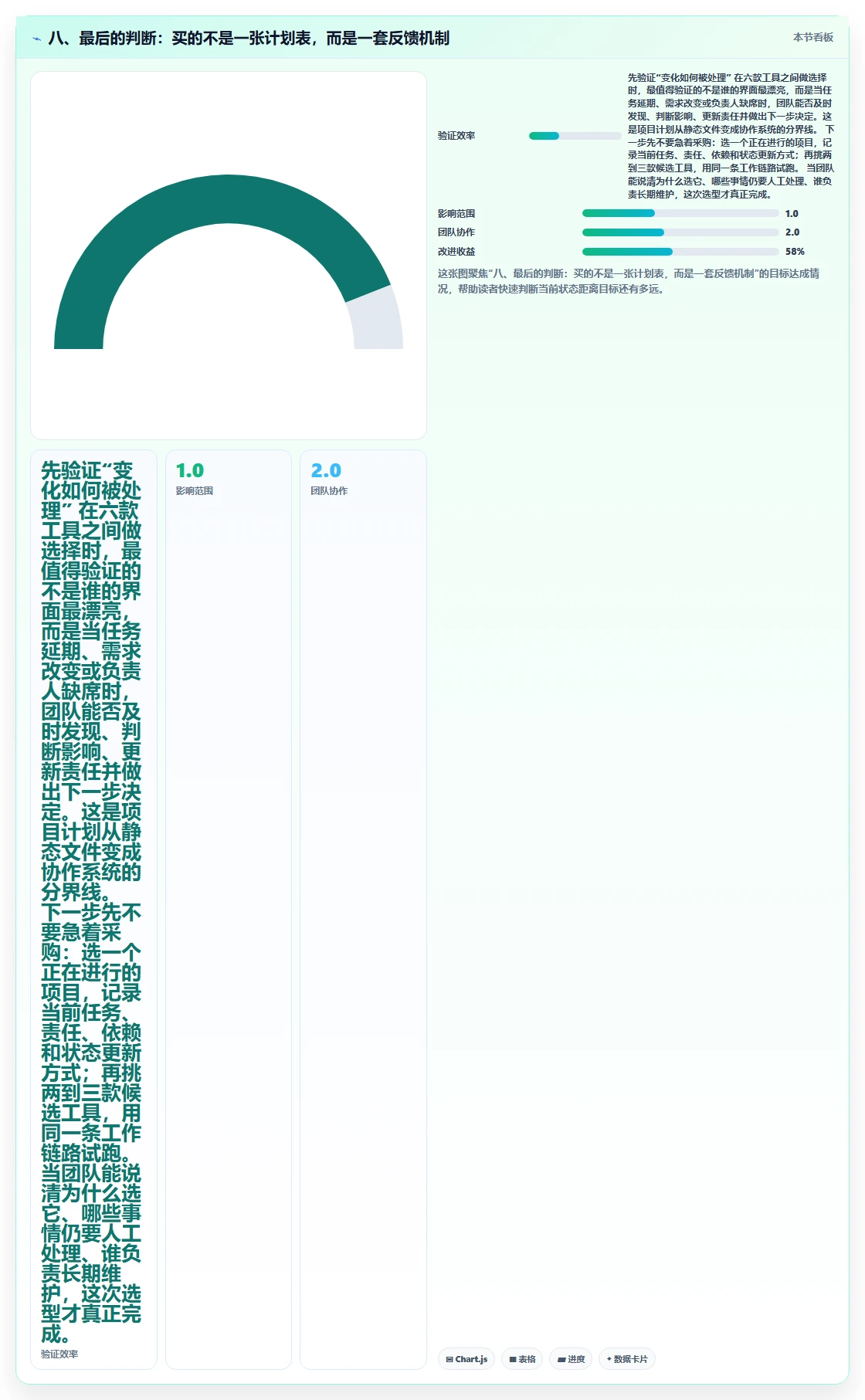 八、最后的判断:买的不是一张计划表,而是一套反馈机制