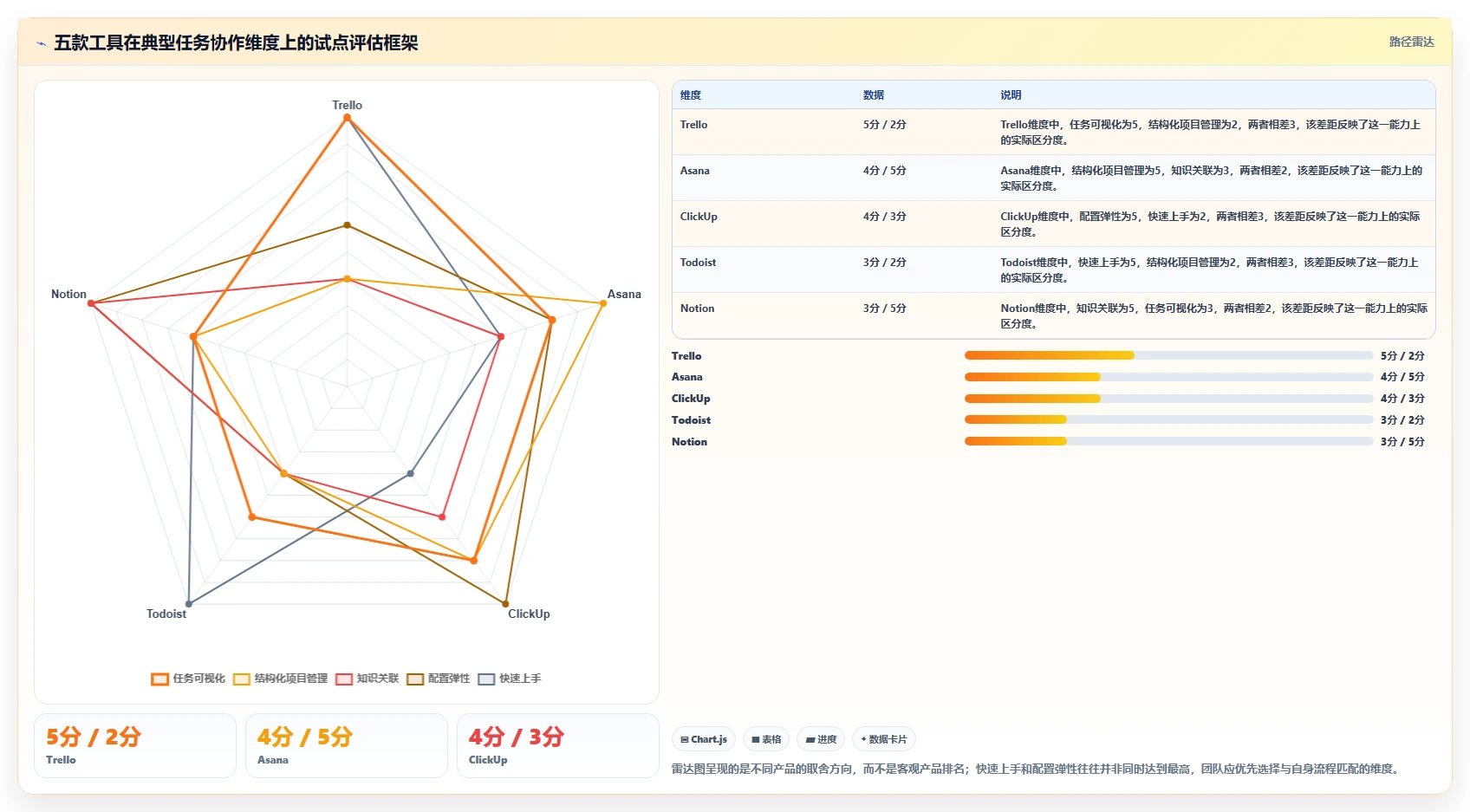 远程团队必备:2026年5款最佳在线任务计划网站推荐及选型指南
