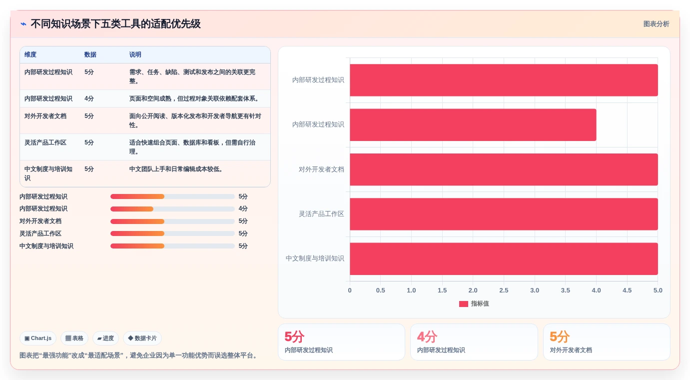 选对工具事半功倍:2026年企业知识管理工具Top5对比指南