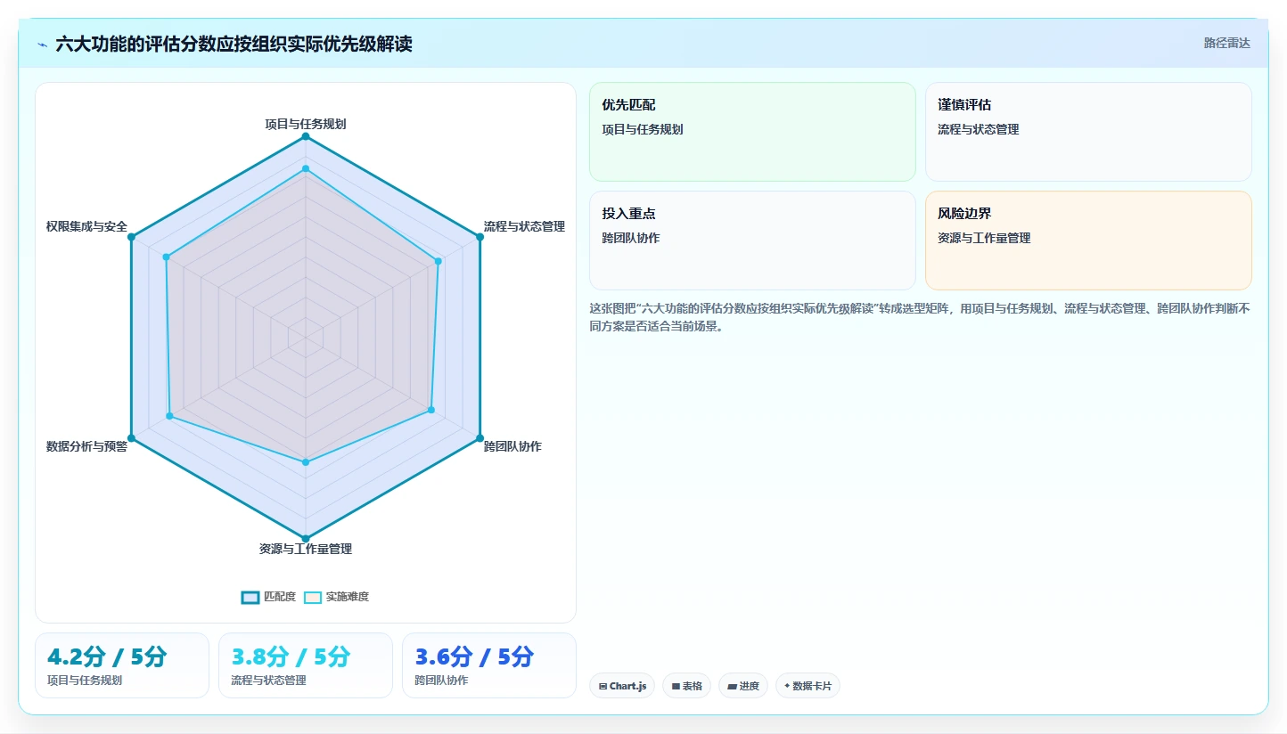 测管理系统选型指南:6大核心功能助力项目效率提升