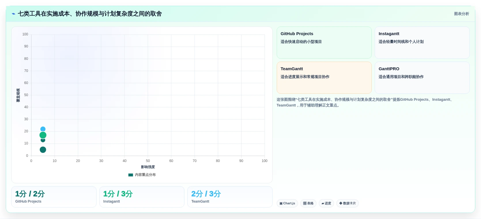 轻松掌控进度:2026年最受欢迎的7款GitHub甘特图工具推荐