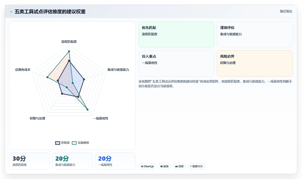 打造高效开发团队:2026年5款必备协作工具推荐