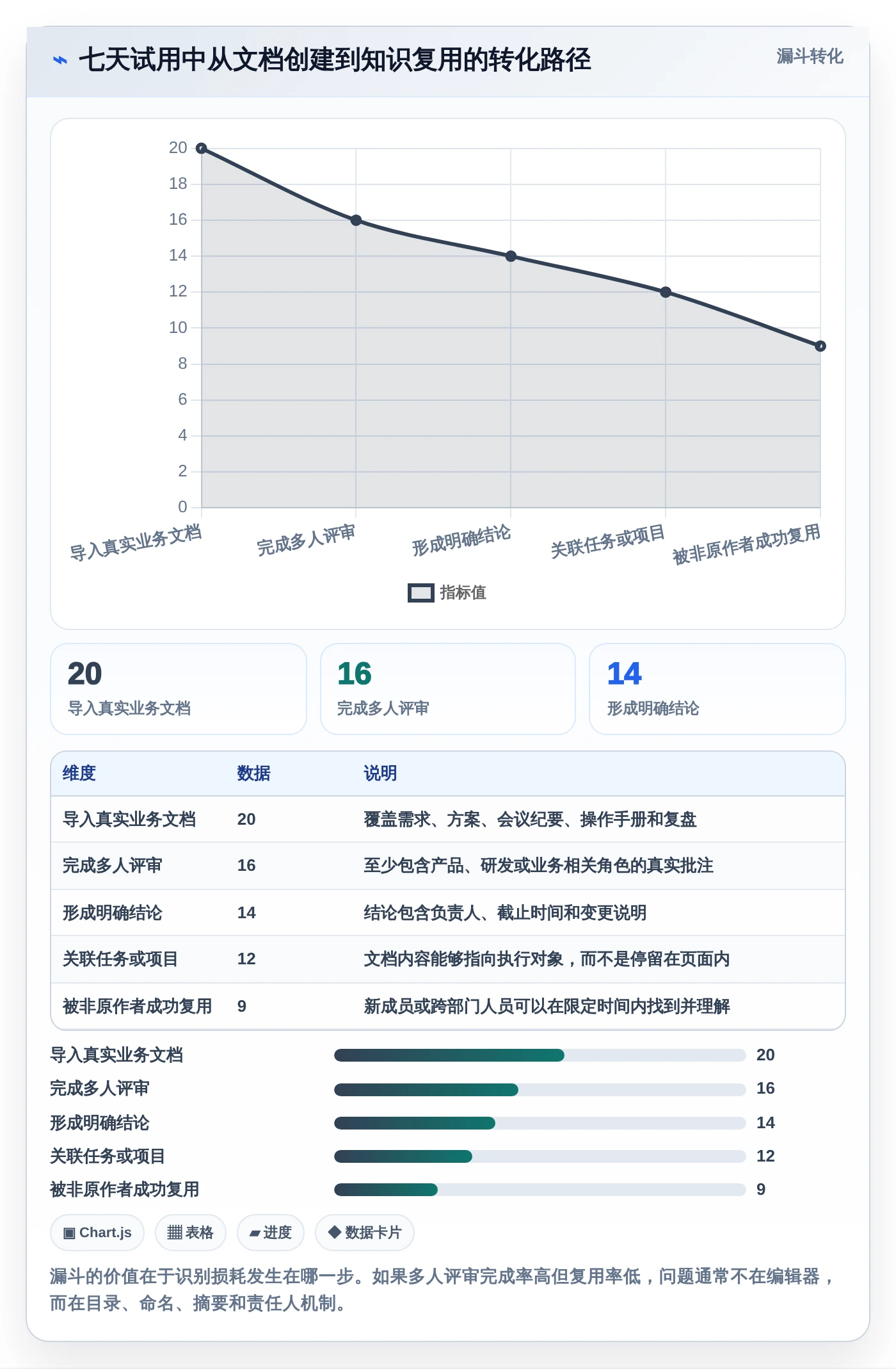 选对协同文档软件事半功倍:2026年最新5大工具对比指南