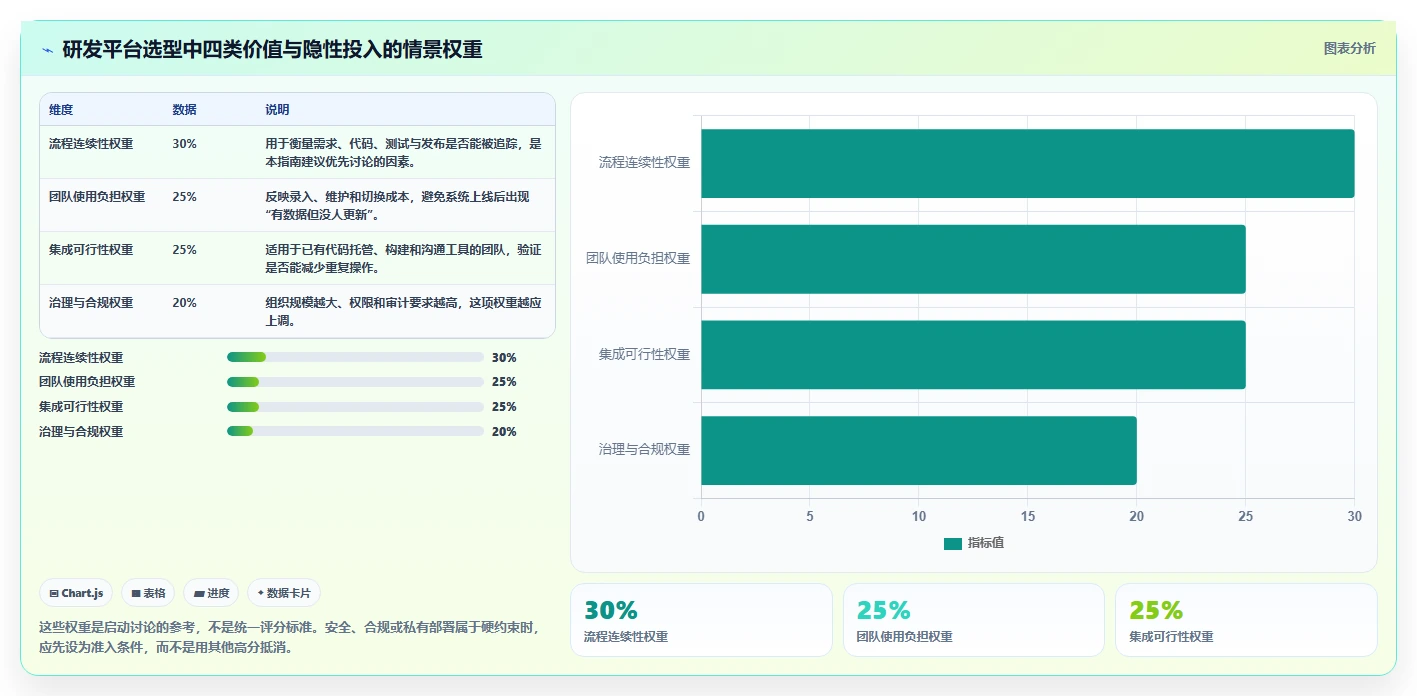 PingCodetore平台选型指南：2026年不可错过的7款研发管理利器