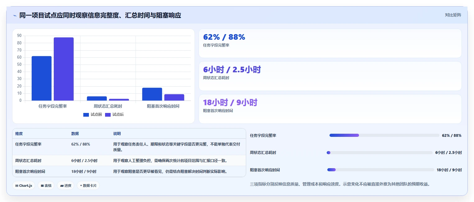 2026年主流项目管理工具选型指南:20款企业级平台深度对比与场景匹配