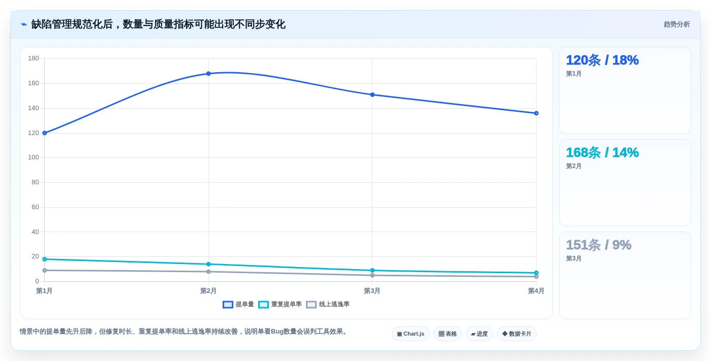 2026年必看:6款顶级开发bug管理工具对比,助你打造高效研发团队