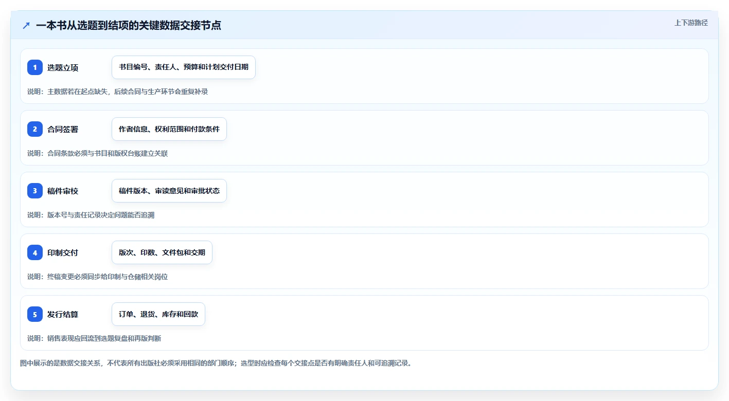 出版业数字化革命:2026年不可错过的5大云章出版管理系统