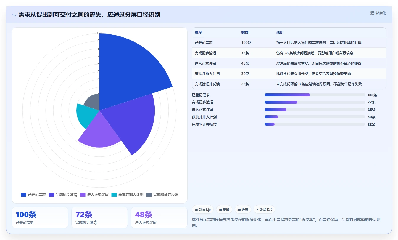 提升项目效率!2026年5大业务需求管理系统工具选型指南