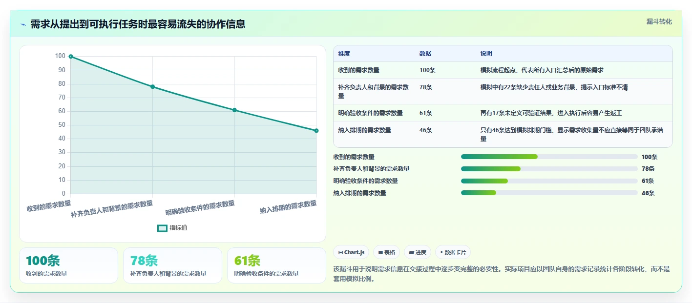 项目经理必看:2026年最受欢迎的5大共同协作软件工具推荐