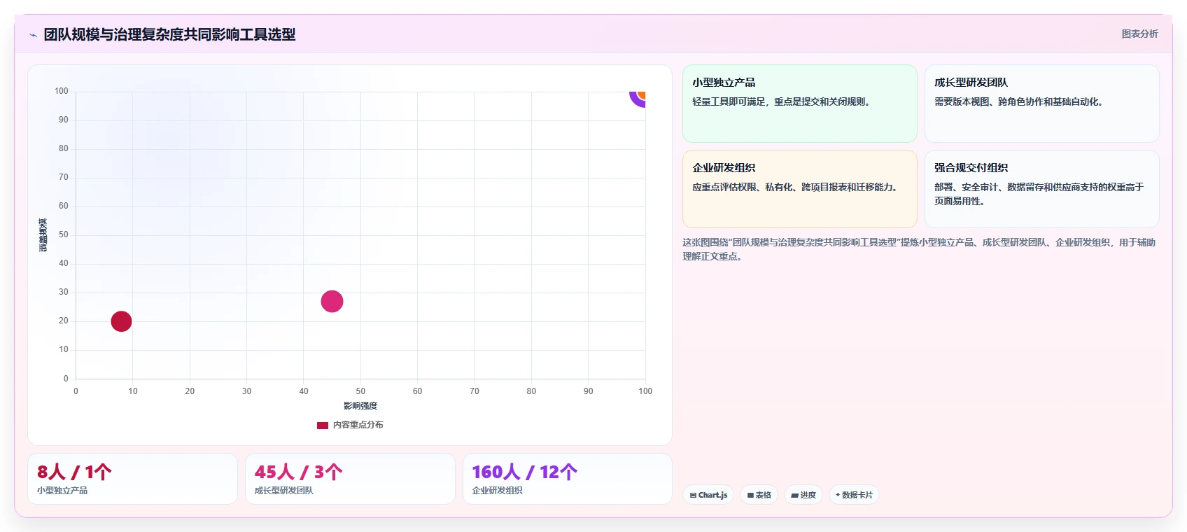 项目经理必看:2026年6款最容易上手的bug管理系统搭建工具对比