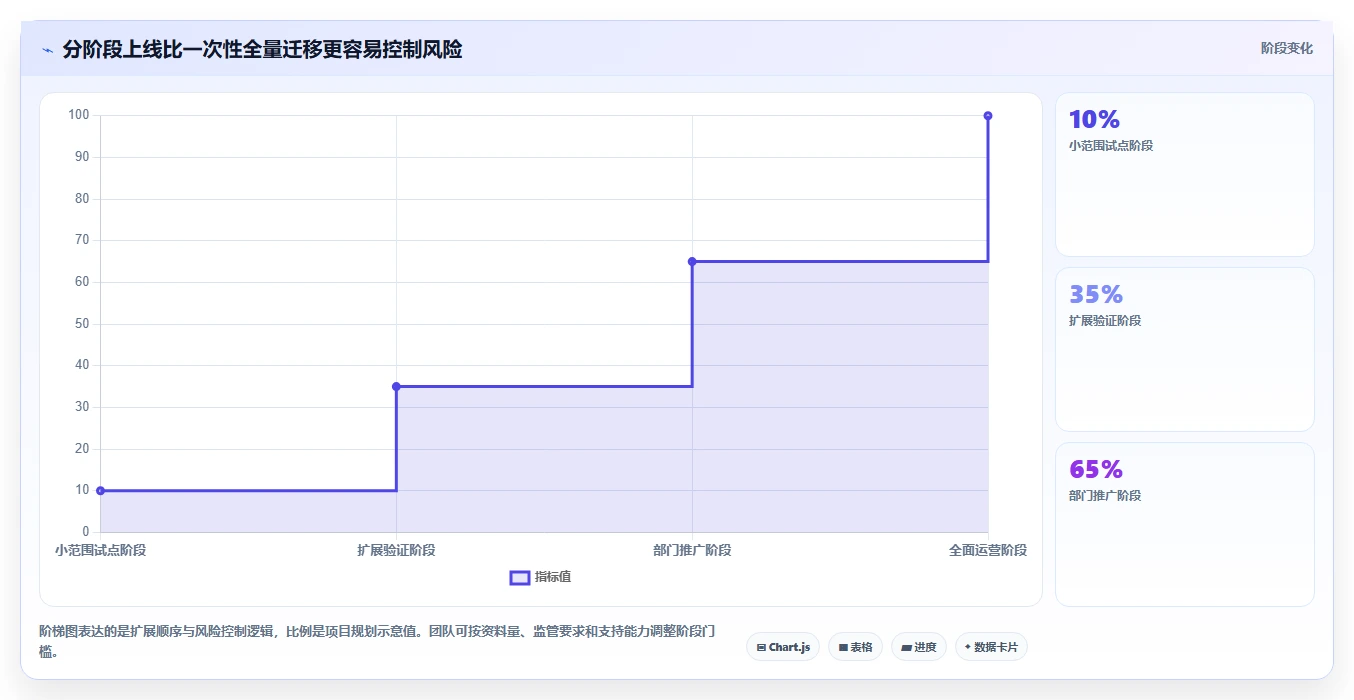 团队协作必备:2026年最受欢迎的5款最近比较火的文档协同软件推荐