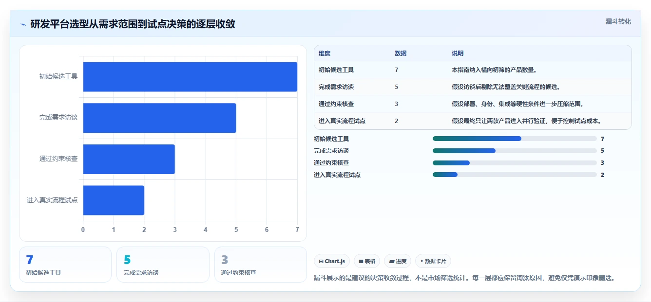 2026 年企业级研发管理平台选型指南：7 款主流工具对比分析