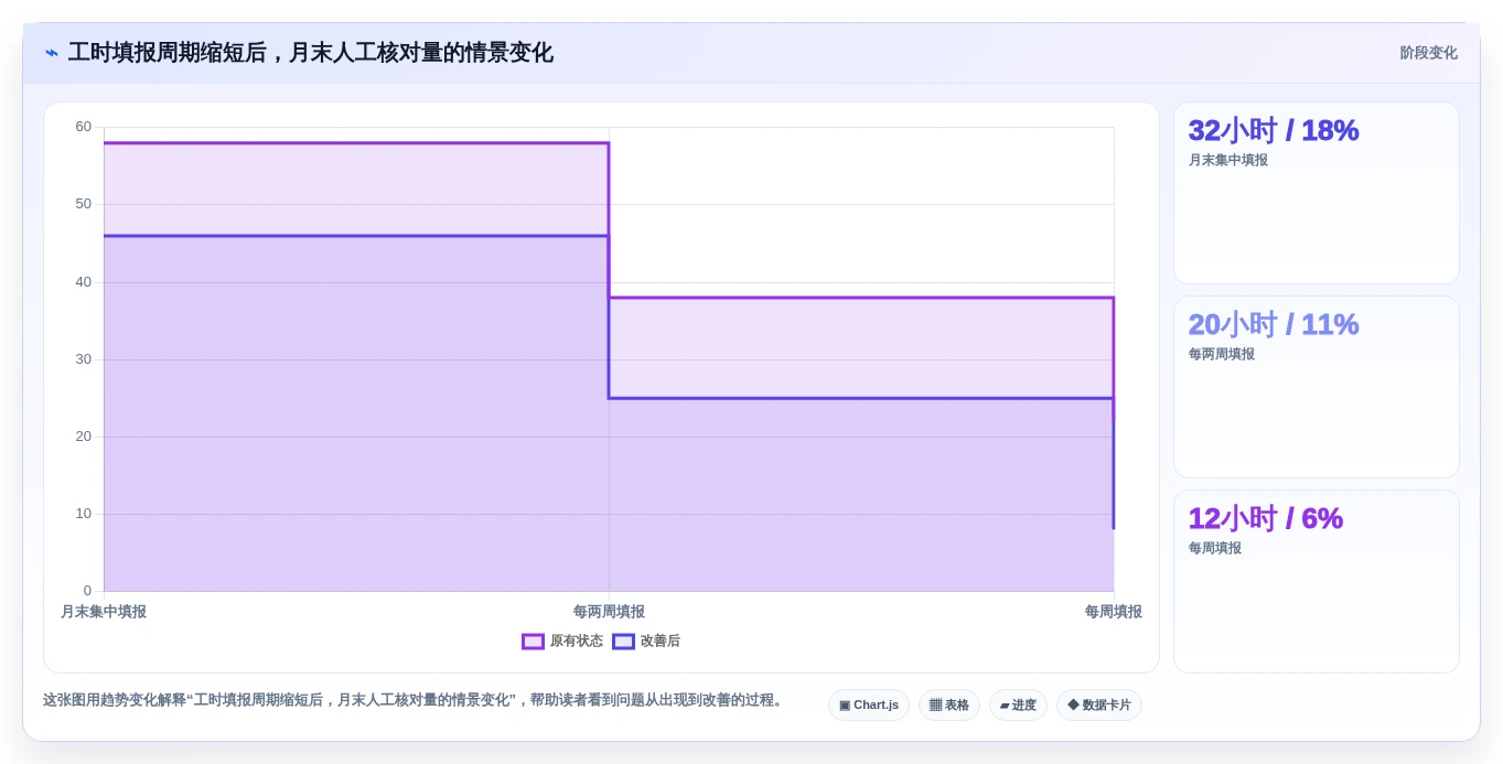 2026年必看：5大另外研发核算管理软件工具对比，助力企业效率提升