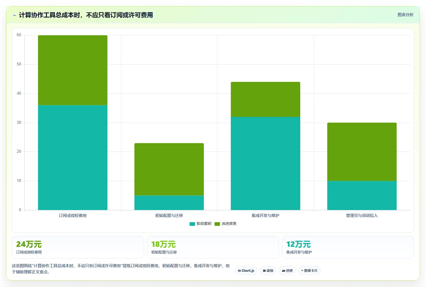 2026年协作开发工具大盘点:6款提升团队效率的顶级选择