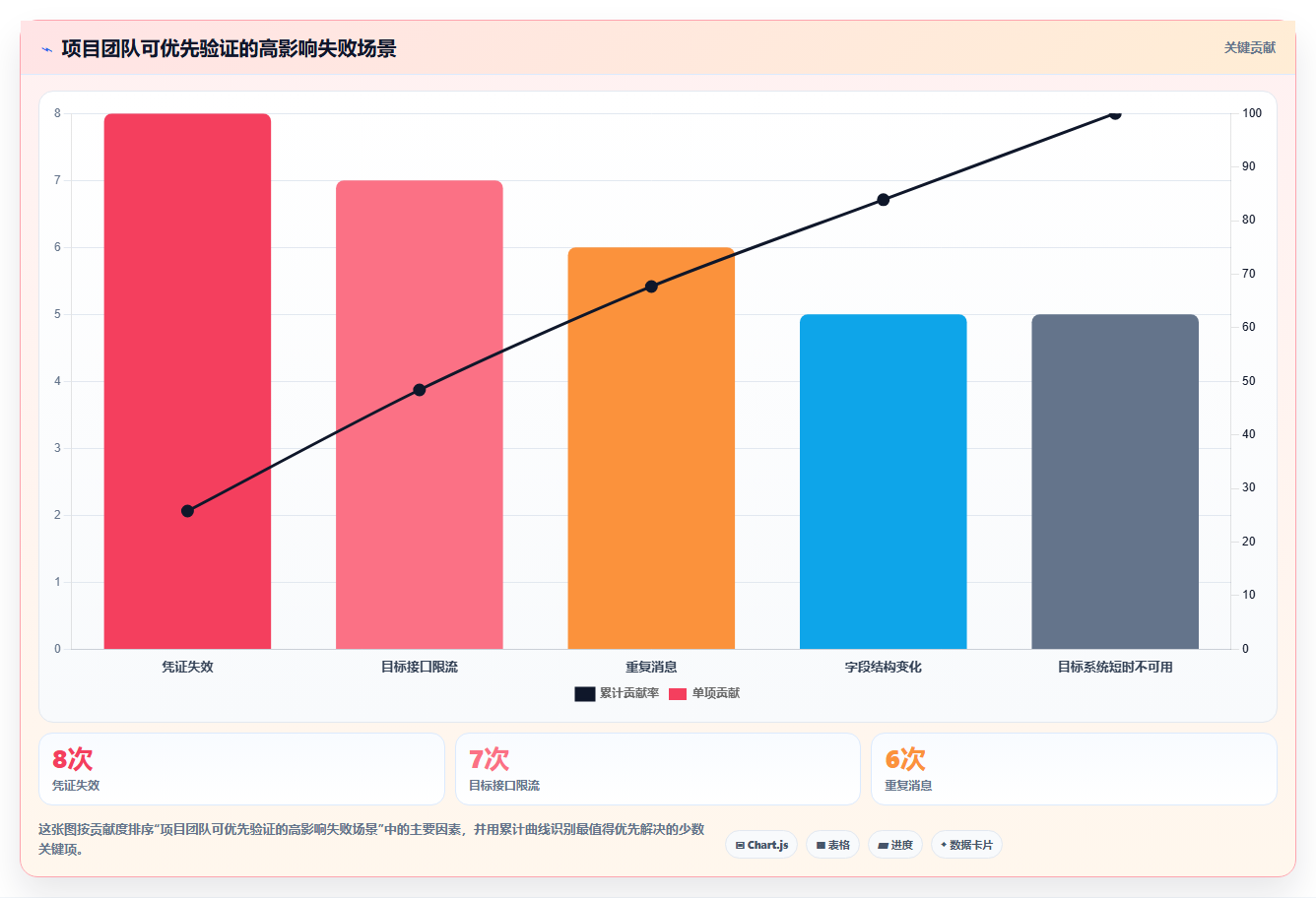 项目经理必读：如何在2026年选择最适合的开发集成平台？5大要点解析