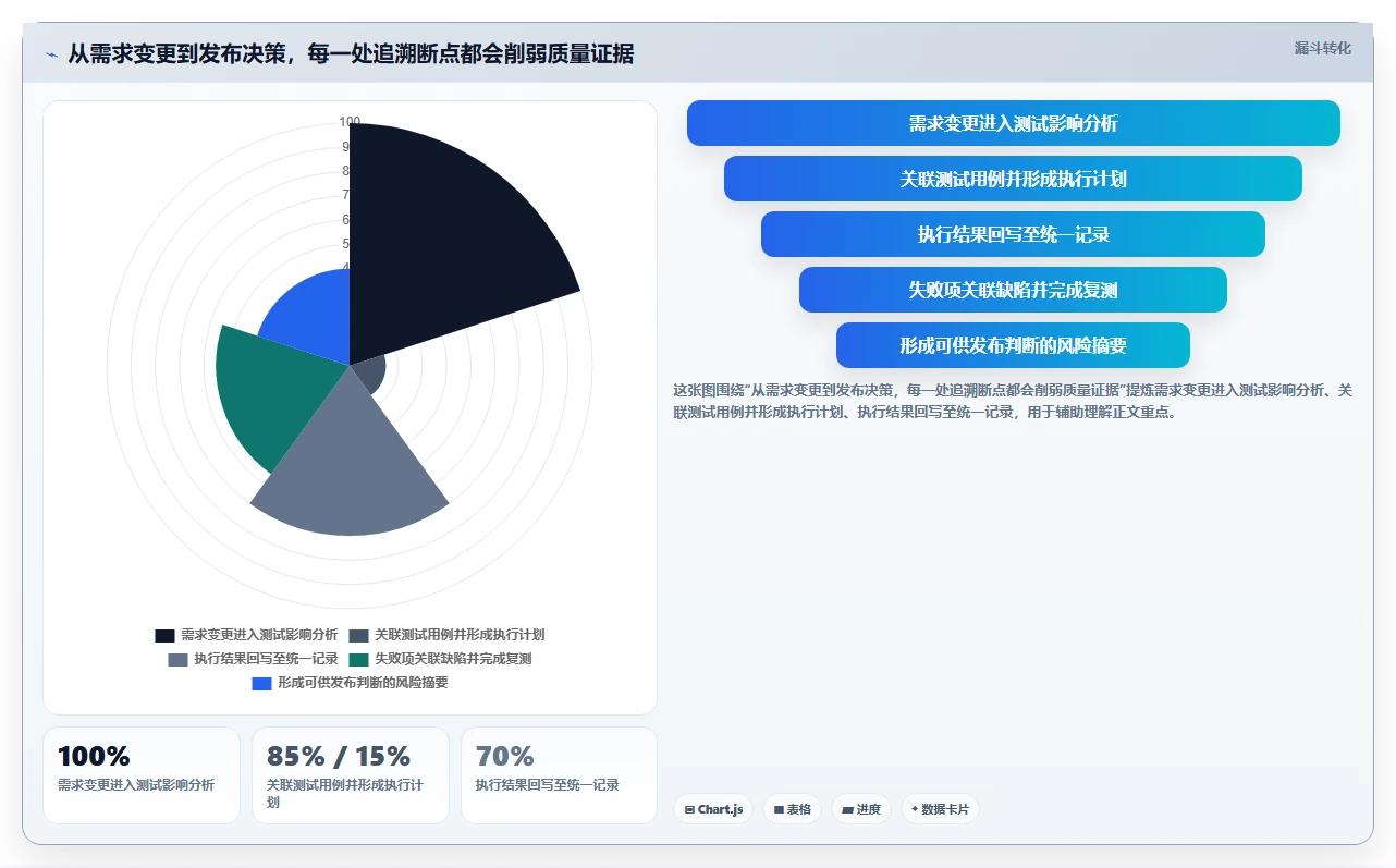 敏捷开发必备:2026年度7款顶级敏捷测试工具深度对比