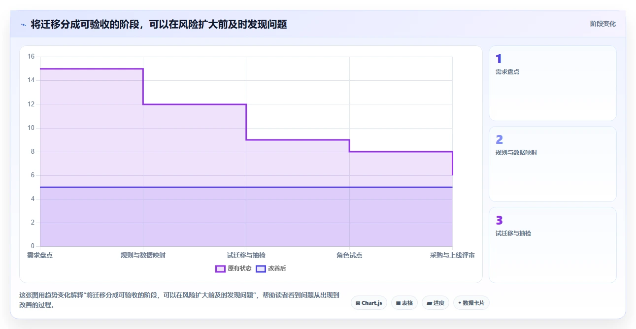 专业 Jira 替代软件哪款功能全面?2026年选型指南与测评解析