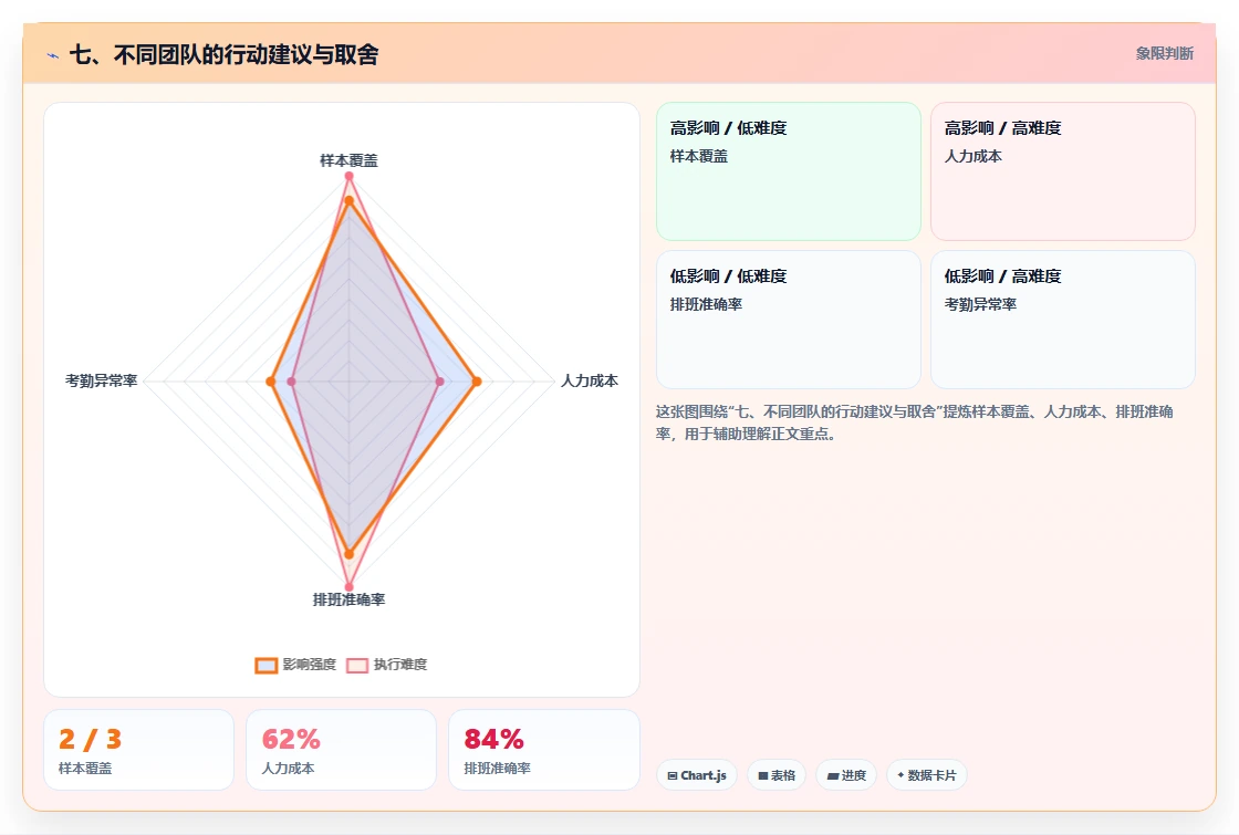 七、不同团队的行动建议与取舍