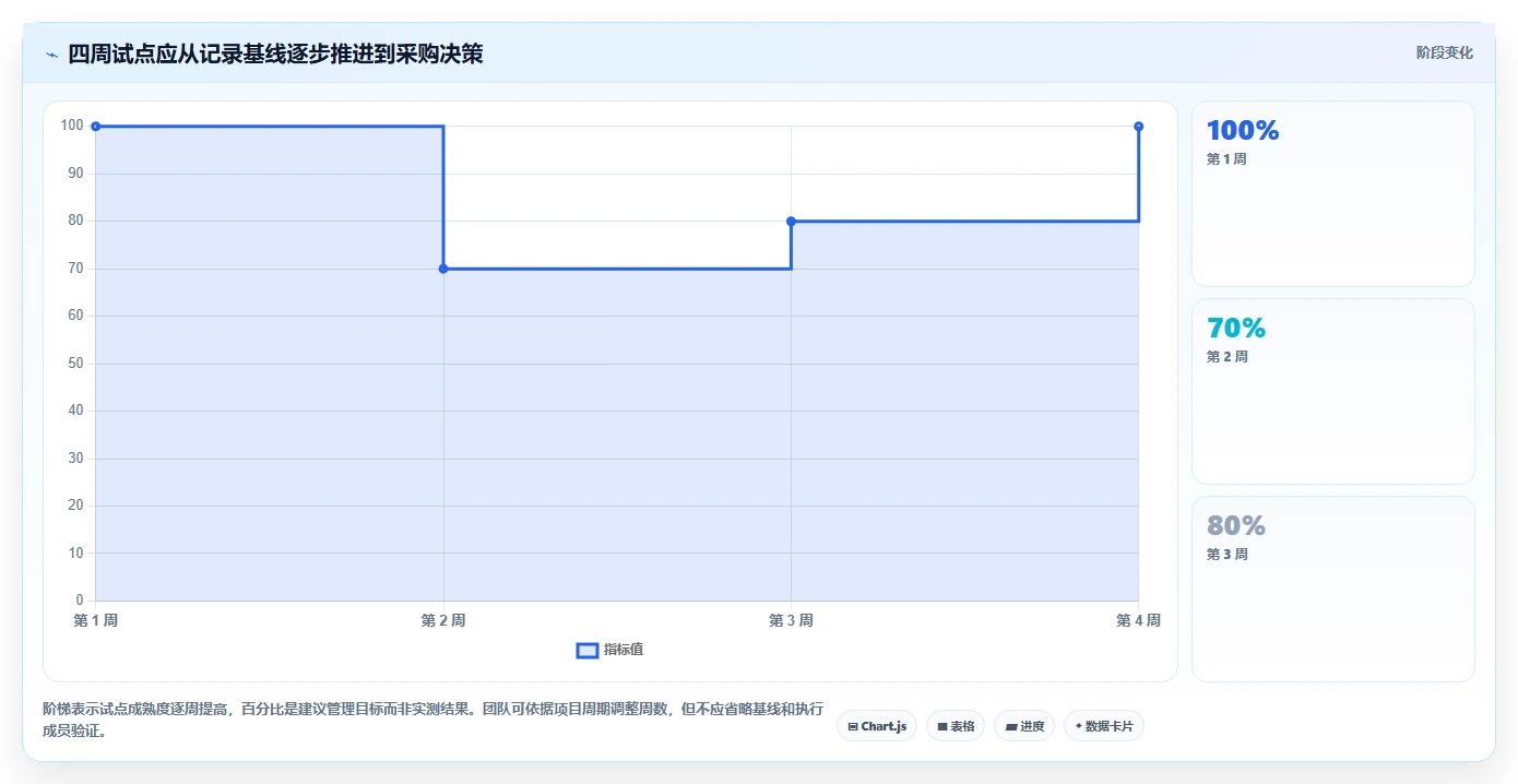 项目经理福音:2026年热门的7款甘特图用哪个软件做工具深度盘点