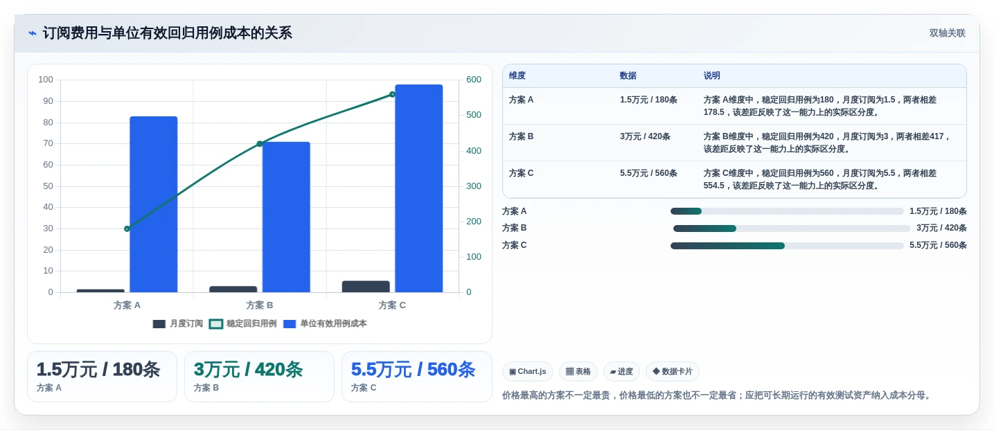 如何选择最适合你的软件测试AI工具?2026年权威选型指南
