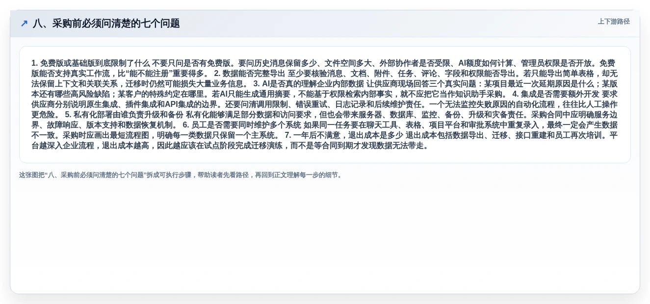 八、采购前必须问清楚的七个问题