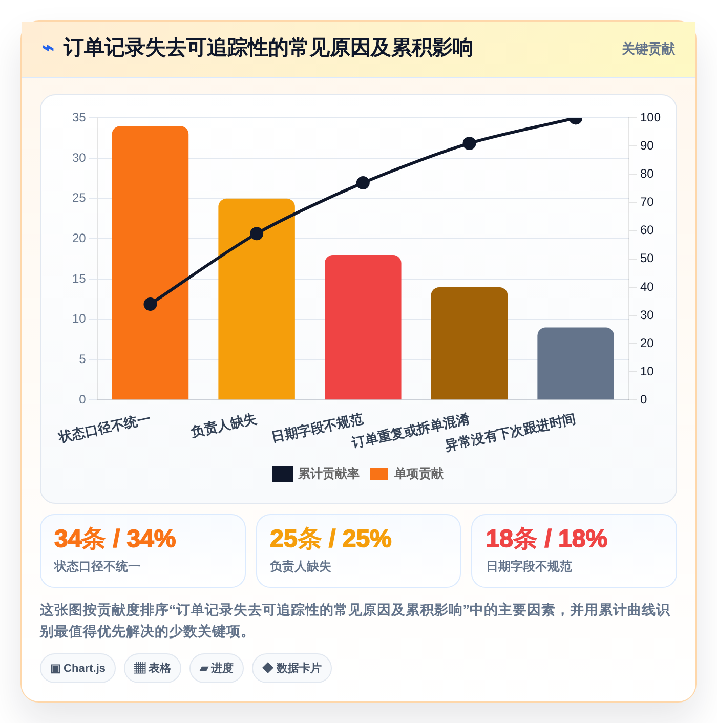 2026年效率之选:6款顶级订单进度跟踪表模板工具全面对比