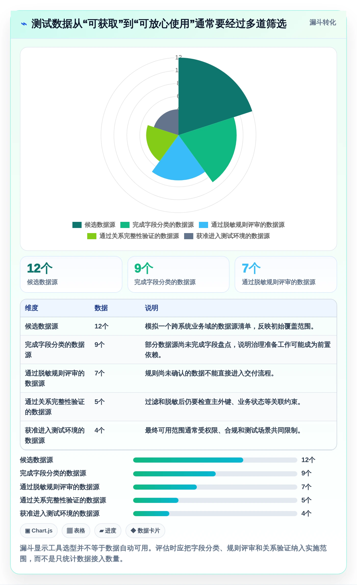 2026年软件测试数据平台选型指南：6大工具助力高效测试