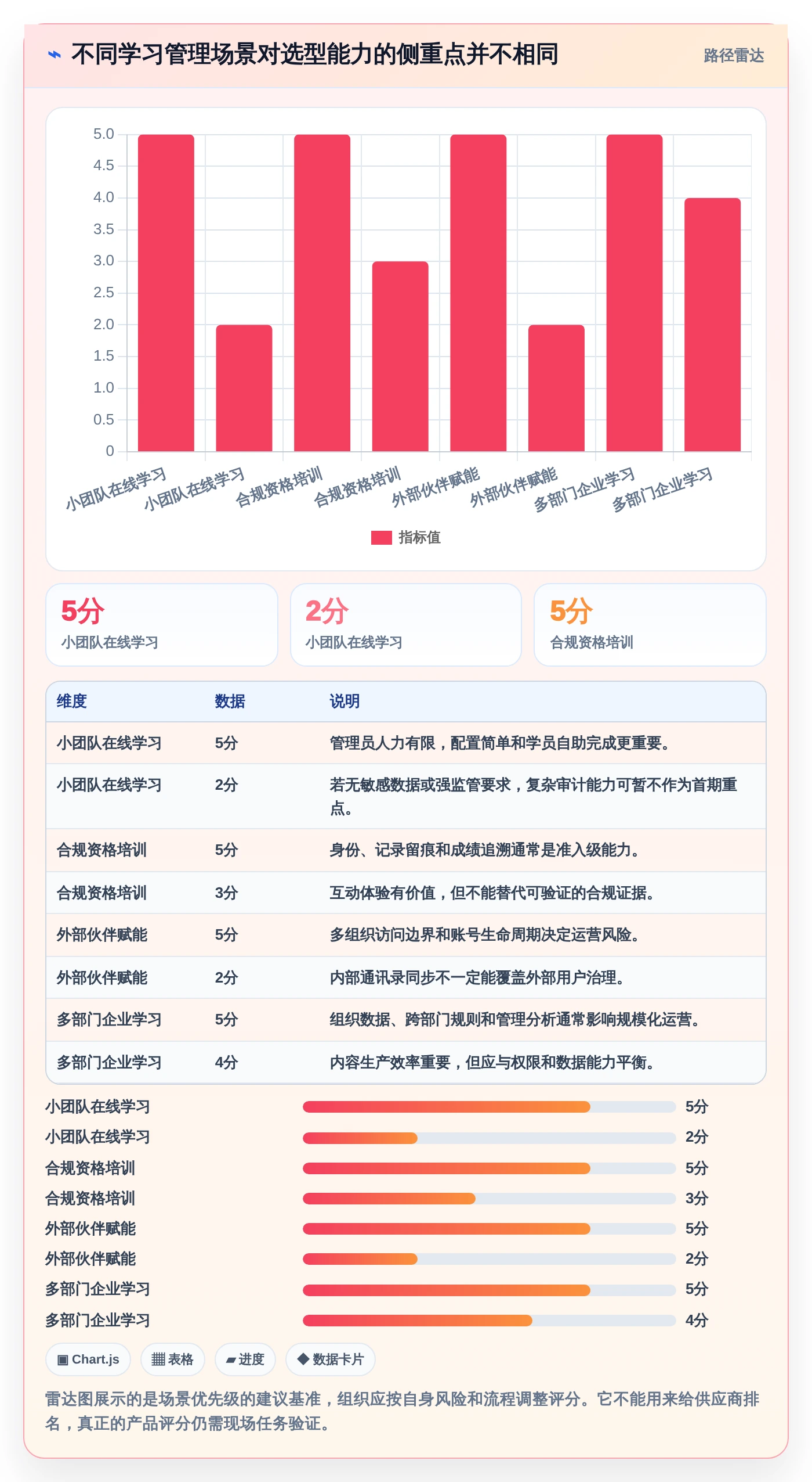 选对工具事半功倍:2026年学习类管理软件选型指南