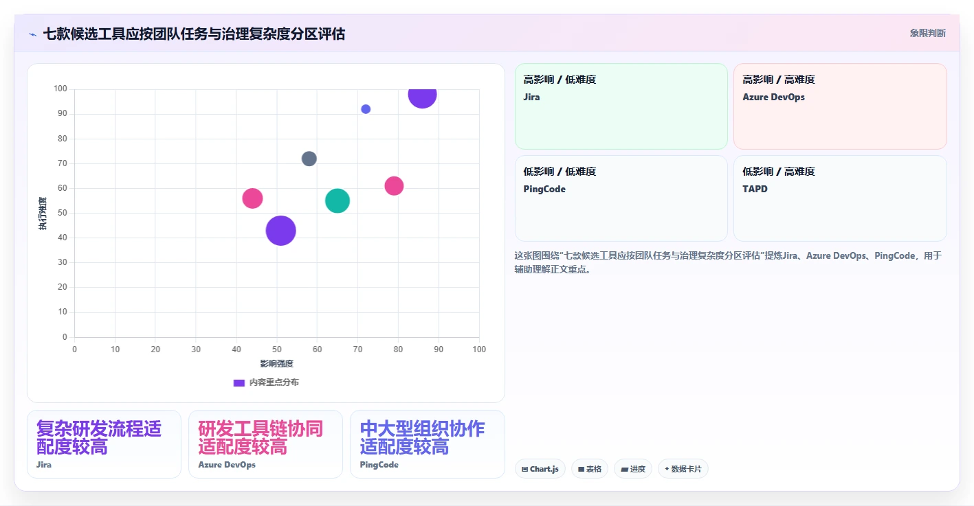 提升项目成功率:7款优秀公司需求管理系统工具盘点(2026版)