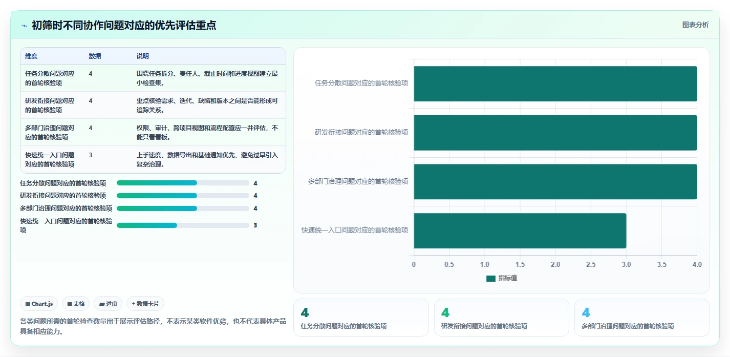 2026年跨部门协作产品管理软件推荐：高效协同工具深度测评与选择指南
