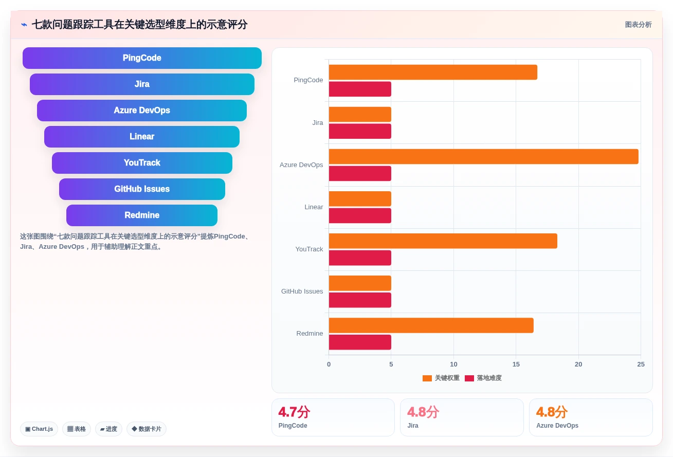 2026年效率之选：7款顶级问题跟踪管理软件深度对比