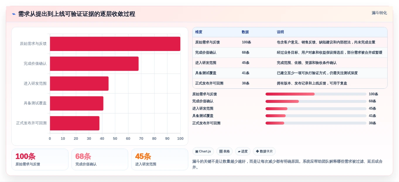研发团队必备工具:2026年最值得投资的5款需求管理系统功能详解