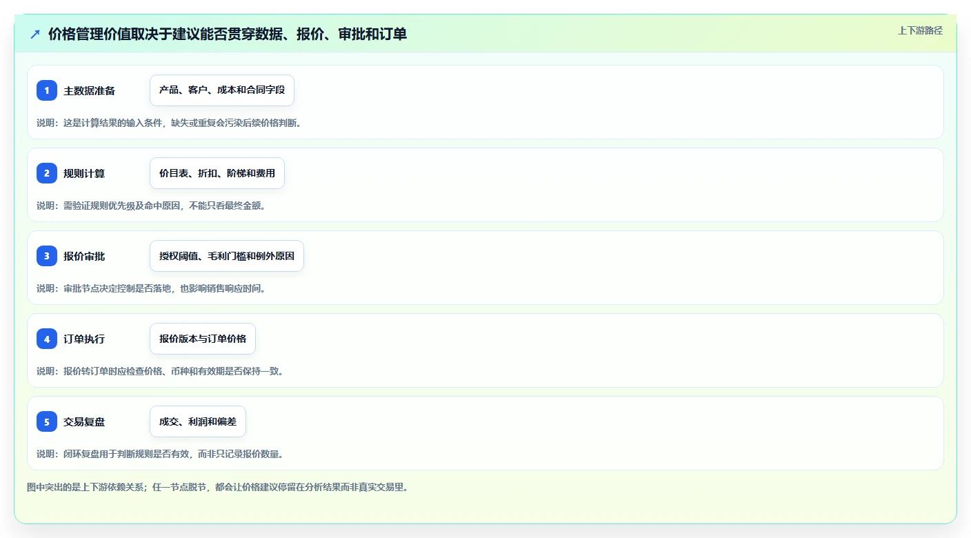 2026年度盘点:6款最受欢迎的测试价格管理类软件工具对比