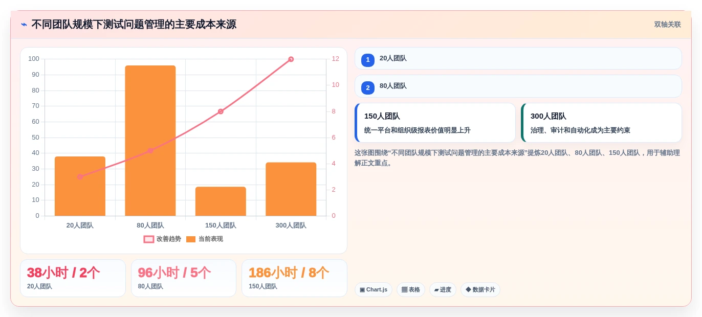 提升效率必看:2026年最值得投资的5大测试问题管理软件