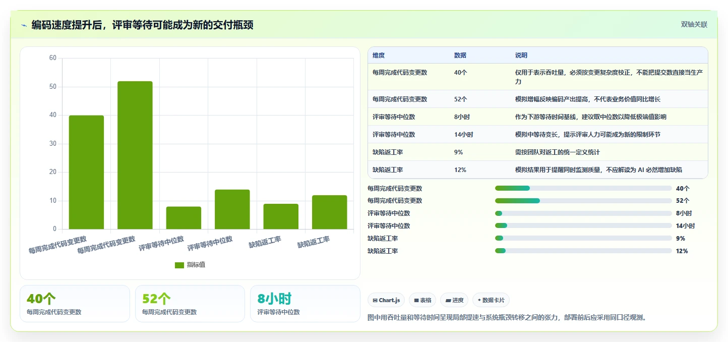 高效研发管理：2026年最值得投资的5大开发操作系统工具软件