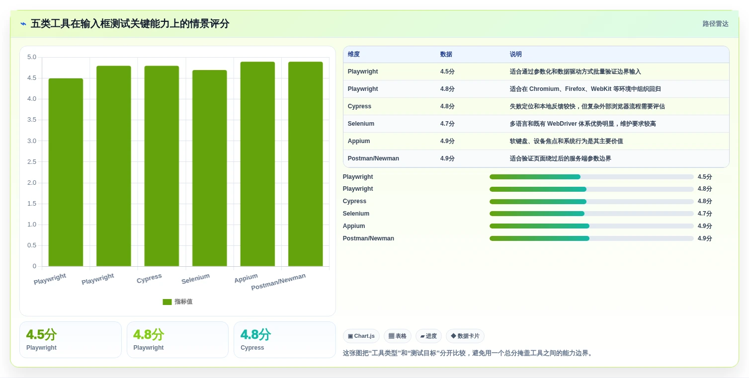 研发团队必备：2026年最具性价比的5款输入框的测试工具盘点