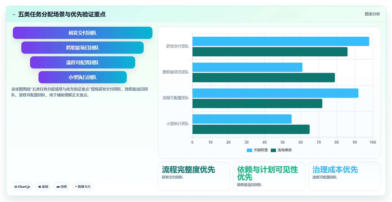 项目管理新趋势：2026年最受欢迎的5大团队任务分配软件盘点