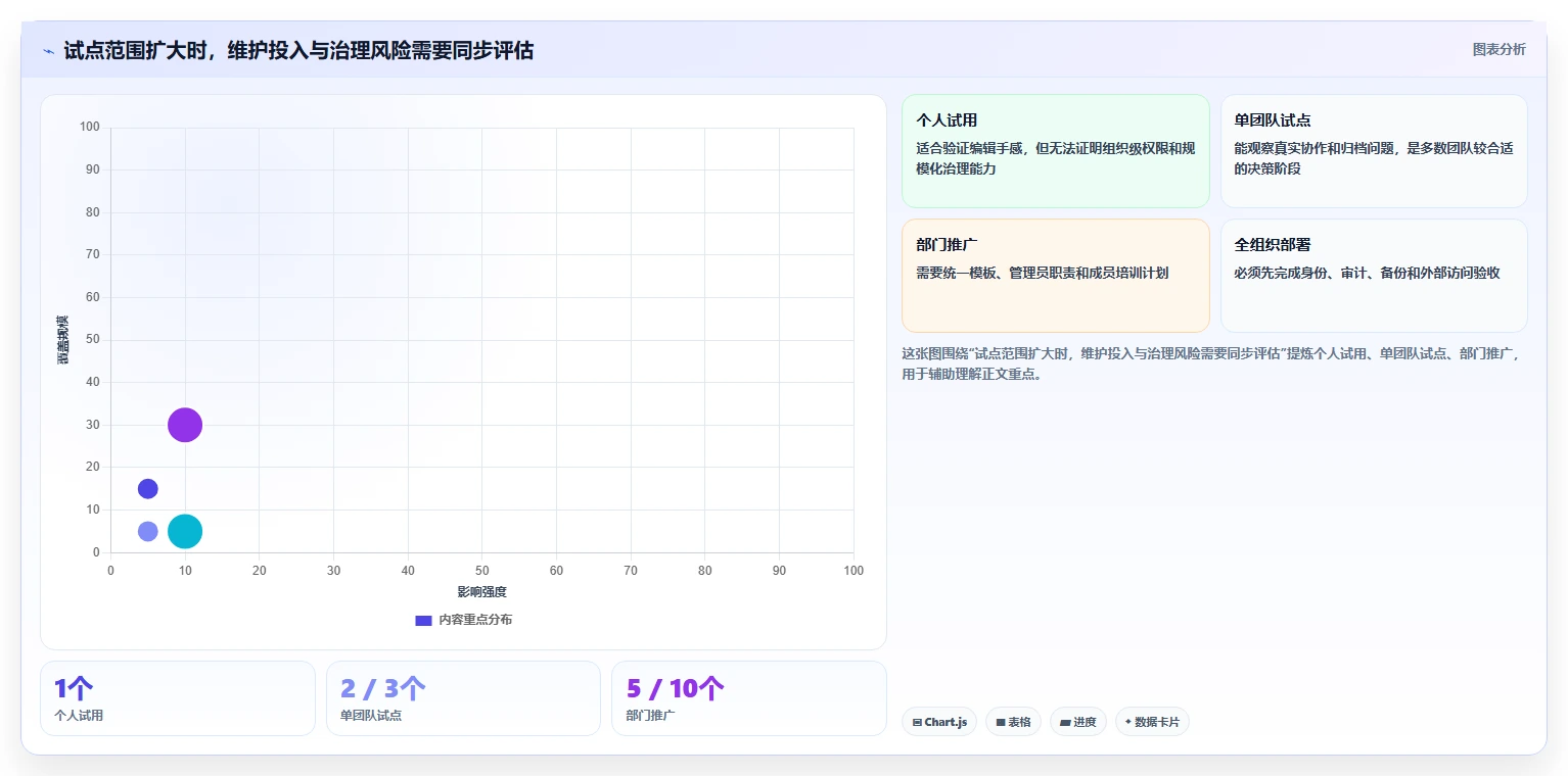 项目管理新趋势：2026年热门markdown文档在线管理系统top7盘点